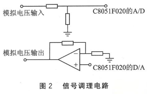 C8051F基于ZNE-100PT的以太网监控系统