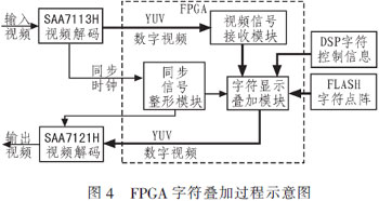 基于TMS320C6455的视频动目标检测装置设计