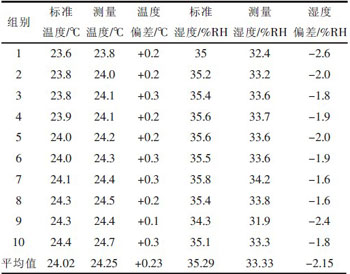 基于单片机的温湿度采集系统的硬件设计