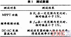 基于S3C2410的光伏并网发电模拟装置