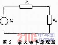 基于S3C2410的光伏并网发电模拟装置