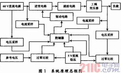 基于S3C2410的光伏并网发电模拟装置