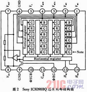 FPGA控制下面阵CCD时序发生器设计及硬件实现