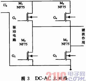 基于S3C2410的光伏并网发电模拟装置