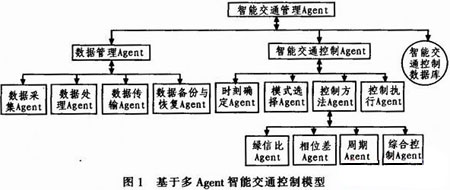 基于无线传感器网的智能交通信号控制设计