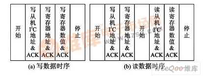 MP3解码系统结构框图