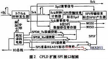 无线传感器网络节点模块化的接口电路设计