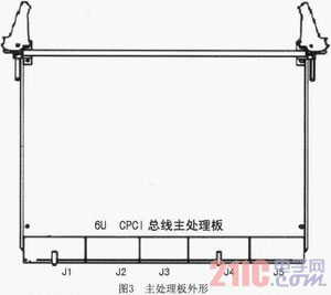 基于CPCI总线的PowerPC主处理板设计