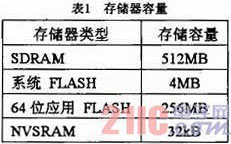 基于CPCI总线的PowerPC主处理板设计