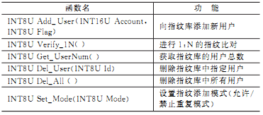 GPRS无线指纹身份验证系统的应用研究