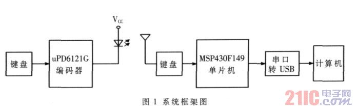 系统框架图