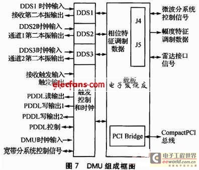 发射双通道的本振输出