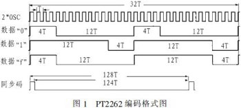 具有自学习功能的编码集成电路PT2262解码器设计