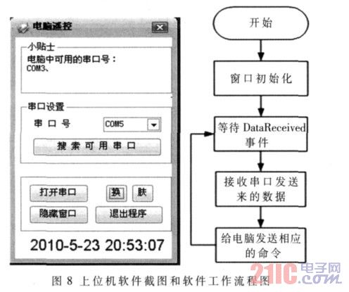 上位机软件截图和软件工作流程图