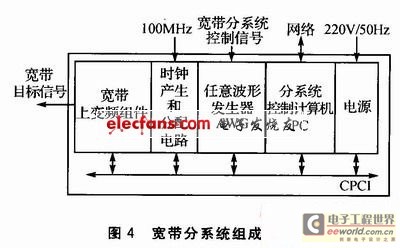 波形数据实现