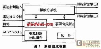 C波段雷达目标模拟器