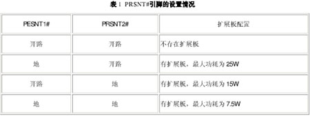 高速PCI总线接口卡的开发