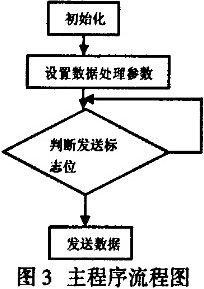 ICL7135与PIC单片机在温度变送器中的应用