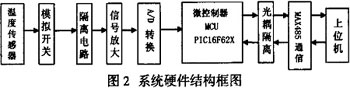 ICL7135与PIC单片机在温度变送器中的应用