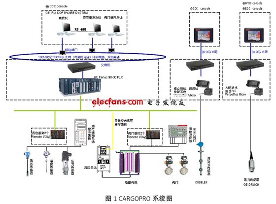 CARGOPRO系统图