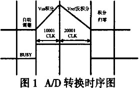 ICL7135与PIC单片机在温度变送器中的应用