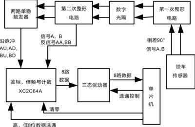 基于XC2C64A芯片的无线录井绞车信号检测电路设计