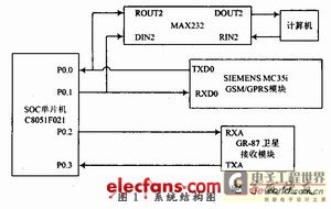 系统结构图