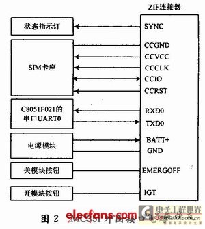 MC35i外围接口电路