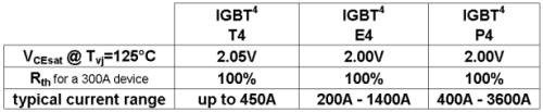 英飞凌1200V IGBT简介