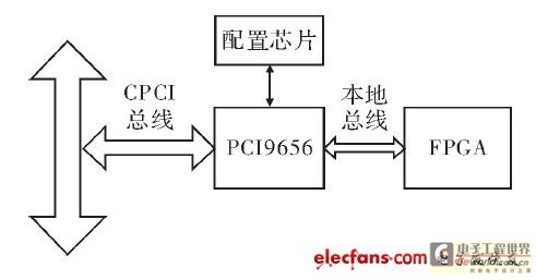 电能采样电路