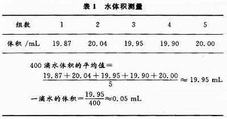 测量一滴水的体积