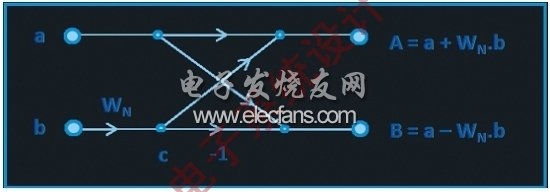 图6：基2 DIT FFT蝶形运算。(电子系统设计)