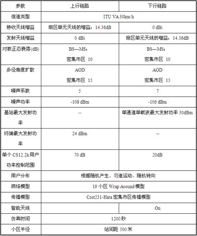 大话务量冲击下的TD网络性能保障方案