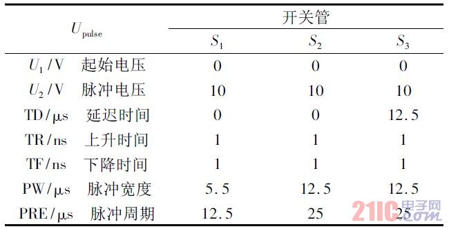 表1 开关管驱动脉冲信号设置表