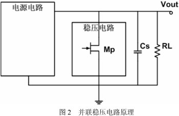 超高频远距离无源射频接口电路设计方案