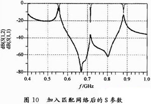 一种710 MHz LTE天线的去耦合分析