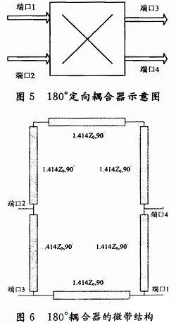 一种710 MHz LTE天线的去耦合分析