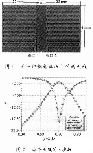 一种710 MHz LTE天线的去耦合分析