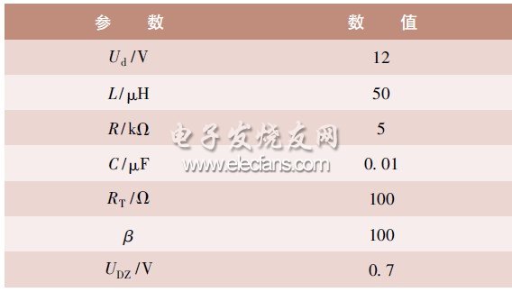 表1 仿真参数设置表