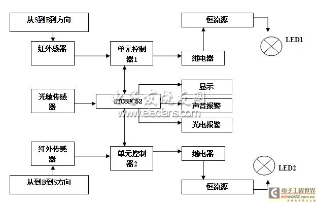 模拟电路控制系统框图