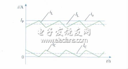 图2 电感电流补偿示意图