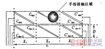 多点触摸电极图形