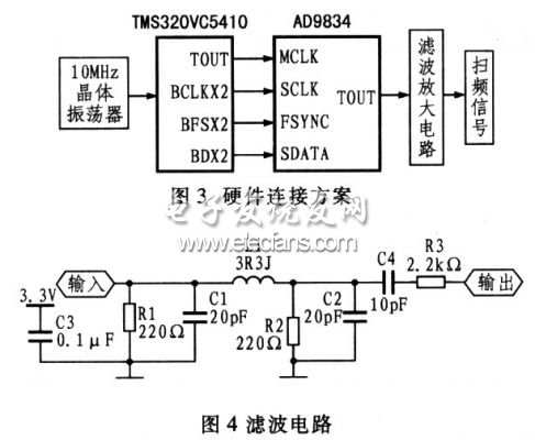 扫频信号源的滤波放大电路