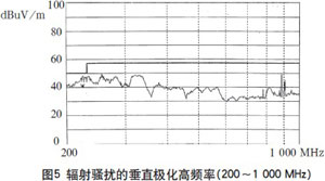 解决高频开关电源的电磁兼容问题