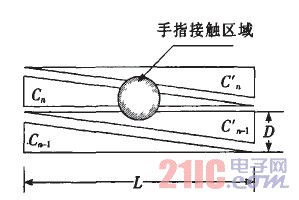 单层电极图形