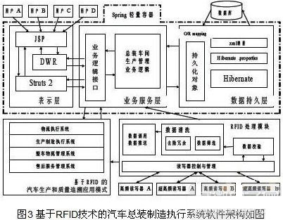 简论RFID技术在汽车总装线上的应用情况