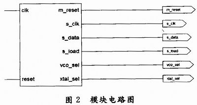 模块电路