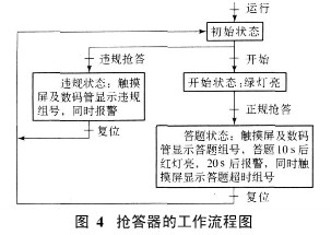 　　抢答器的工作流程图