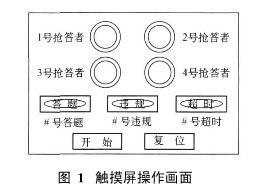 触摸屏操作画画