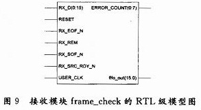 接收模块frame